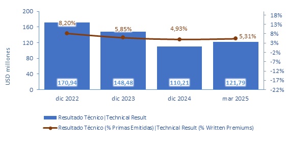 18 julio 2025 cl 3