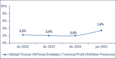 18 julio 2025 ec 3