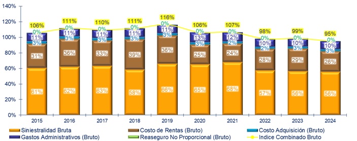 18 julio 2025 la 1