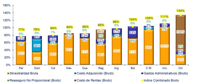18 julio 2025 la 2