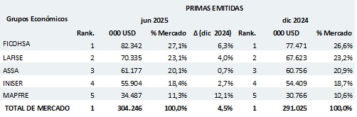 18 julio 2025 ni 1