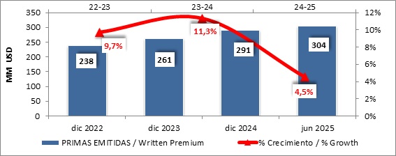 18 julio 2025 ni 2