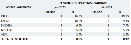 18 julio 2025 ni 3