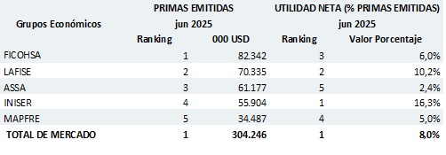 18 julio 2025 ni 4