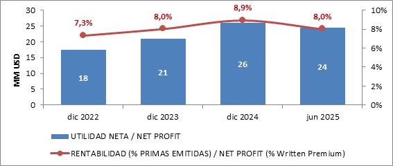 18 julio 2025 ni 5