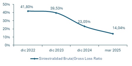 21 julio 2025 cl 3
