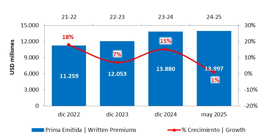 21 julio 2025 co 2