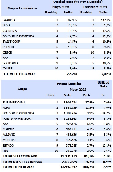 21 julio 2025 co 3