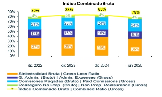 21 julio 2025 ec 3