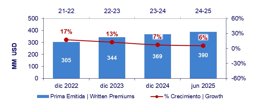 21 julio 2025 gt 2