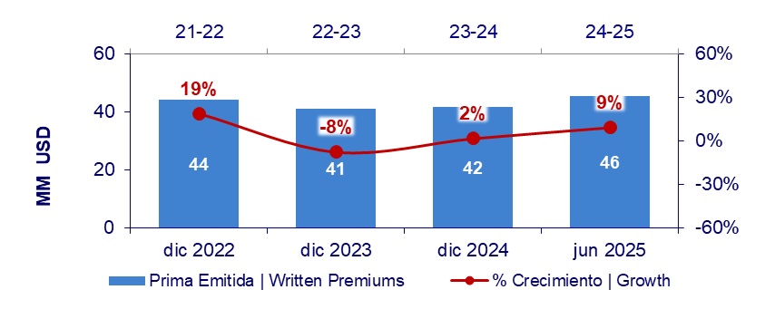 21 julio 2025 gt 4