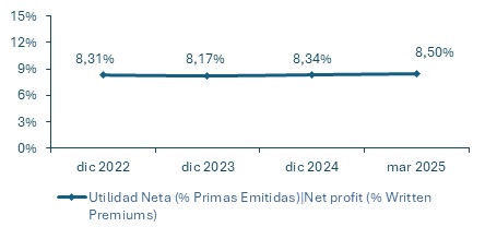 21 julio 2025 mx 3