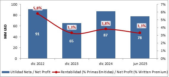 23 JULIO 2025 CR 5
