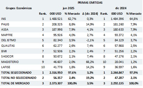 23 julio 2025 cr 1