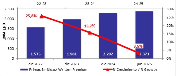 23 julio 2025 cr 2