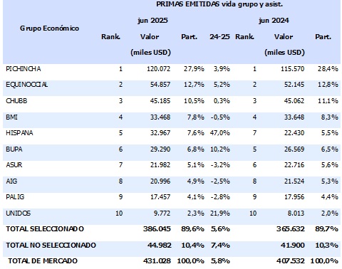 29 julio 2025 ec 1