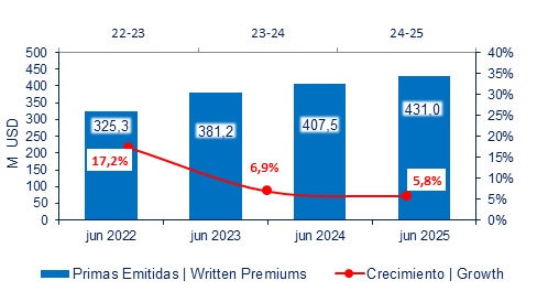 29 julio 2025 ec 2