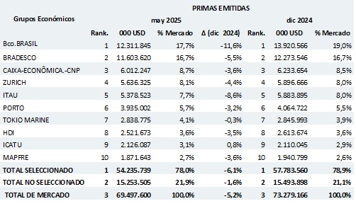 30 julio 2025 br es 1