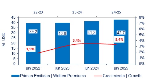 30 julio 2025 ec 2