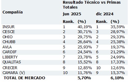30 julio 2025 pe 1