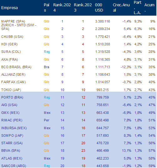 LATAM 1 14-7-25