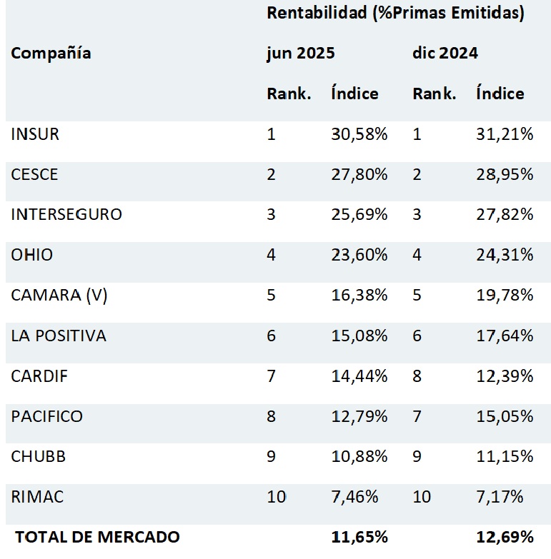 per1-30-7-25