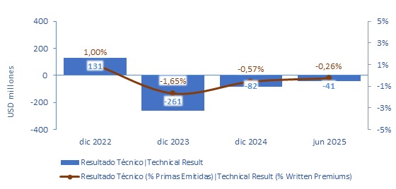 11 agosto 2025 cl 3