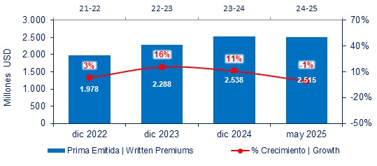11 agosto 2025 co 2