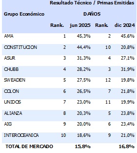 11 agosto 2025 ec 1