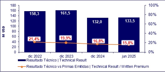 11 agosto 2025 ec 3