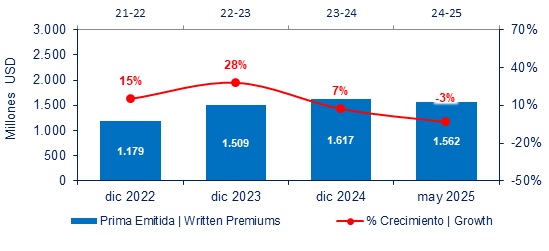 12 agosto 2025 co 2