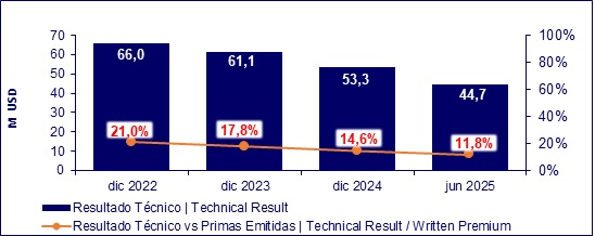 13 agosto 2025 ec 6