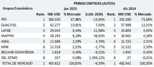 15 agosto 2025 cr 1