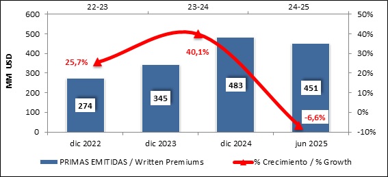 15 agosto 2025 cr 2