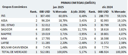 15 agosto 2025 cr 3