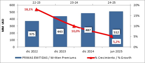 15 agosto 2025 cr 4