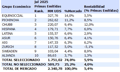 15 agosto 2025 ec 2