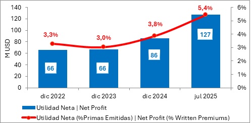 15 agosto 2025 ec 3
