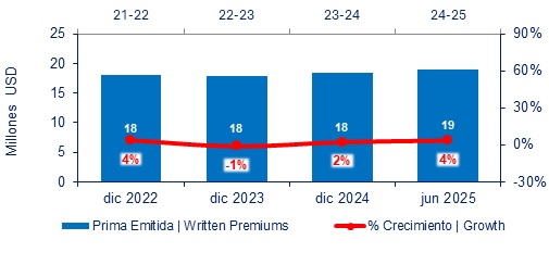 15 agosto 2025 py 2