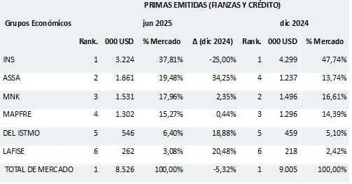 18 agosto 2025 cr 1