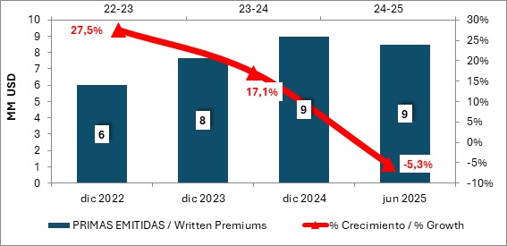 18 agosto 2025 cr 2