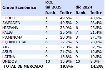 18 agosto 2025 ec 1
