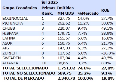 18 agosto 2025 ec 2