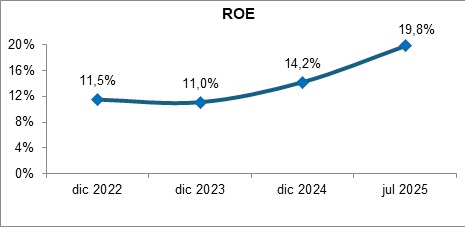 18 agosto 2025 ec 3