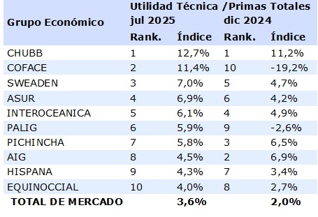 19 agosto 2025 ec 1