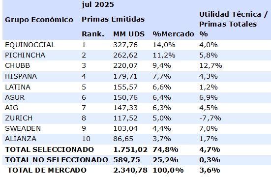 19 agosto 2025 ec 2