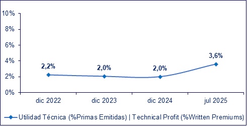 19 agosto 2025 ec 3