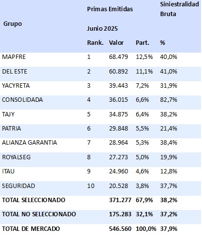 20 agosto 2025 py 3