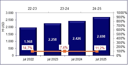 26 agosto 2025 ec 2