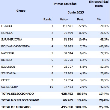 29 agosto 2025 co 2